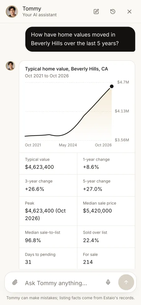 Asked how Beverly Hills values have moved over five years, Tommy shows the chart and the latest month.